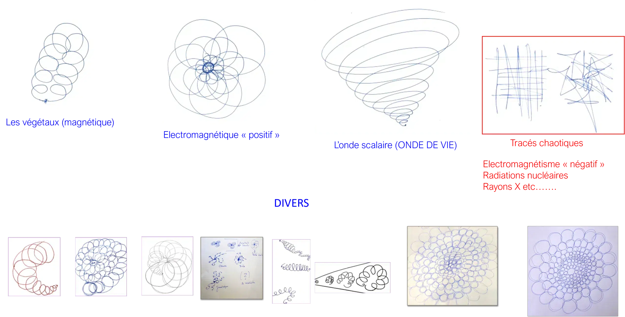 Types_rayonnements