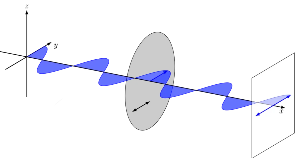 Polarisation-horizontale-1-1320×687.png